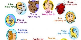 zodiac-circle