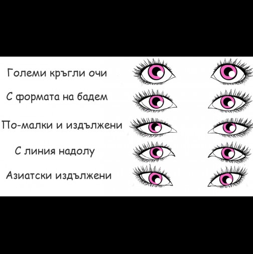очите